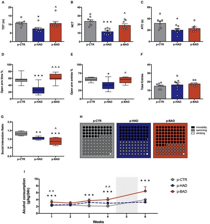 https://cdn.ncbi.nlm.nih.gov/pmc/blobs/61cd/5930268/ed12486cc840/fpsyt-09-00150-g0004.jpg