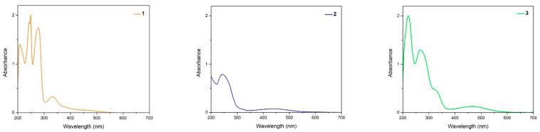 https://cdn.ncbi.nlm.nih.gov/pmc/blobs/61ce/8509387/3ad600d766a3/materials-14-05587-g002.jpg
