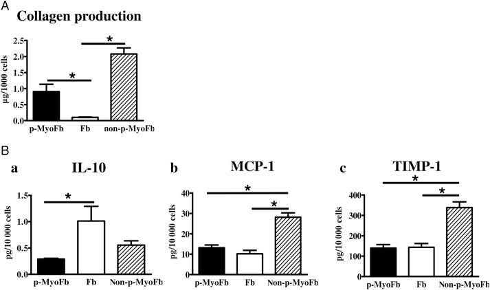 https://cdn.ncbi.nlm.nih.gov/pmc/blobs/61d2/3928002/25f160f8e1e6/cvt33803.jpg
