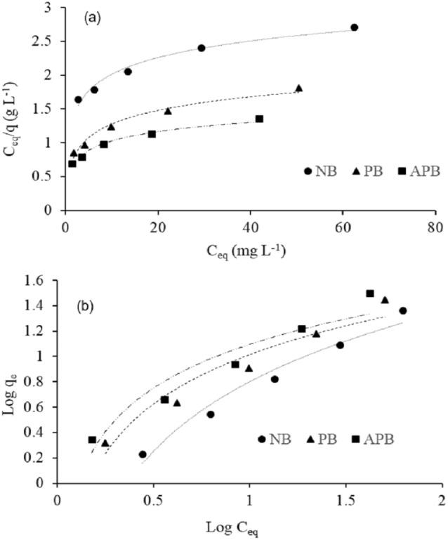 https://cdn.ncbi.nlm.nih.gov/pmc/blobs/61d2/6166628/5a7d73ae2872/peerj-06-5672-g005.jpg
