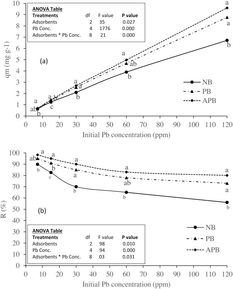 https://cdn.ncbi.nlm.nih.gov/pmc/blobs/61d2/6166628/6f8bdd92273a/peerj-06-5672-g003.jpg