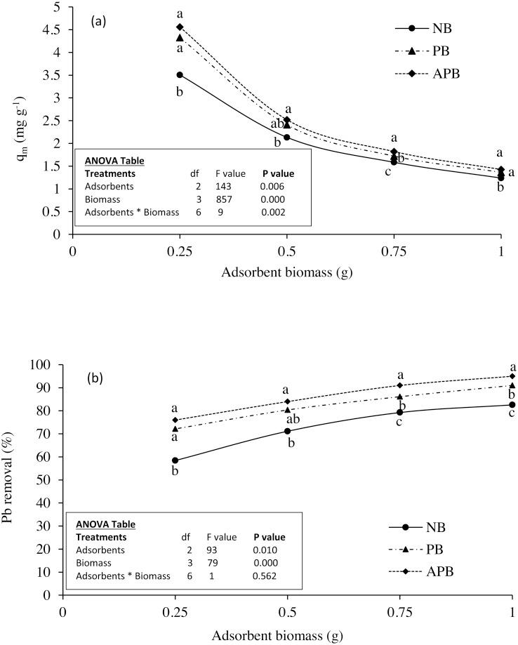 https://cdn.ncbi.nlm.nih.gov/pmc/blobs/61d2/6166628/7d744792f8ef/peerj-06-5672-g004.jpg