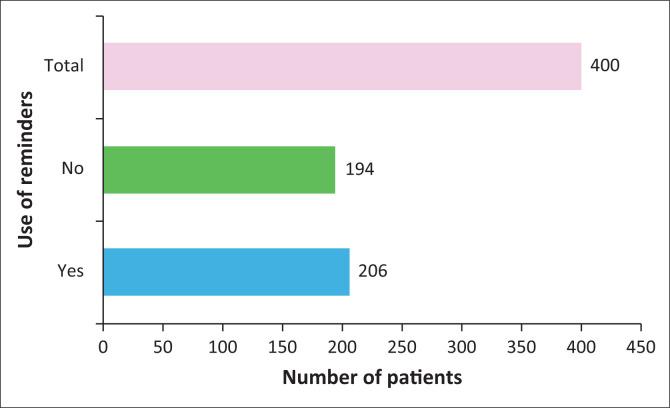 https://cdn.ncbi.nlm.nih.gov/pmc/blobs/61d3/12067535/2a67b10a627d/SAFP-67-6031-g002.jpg