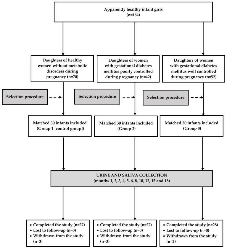 https://cdn.ncbi.nlm.nih.gov/pmc/blobs/61d4/11545881/82ce3c3501d5/ijms-25-11766-g003.jpg