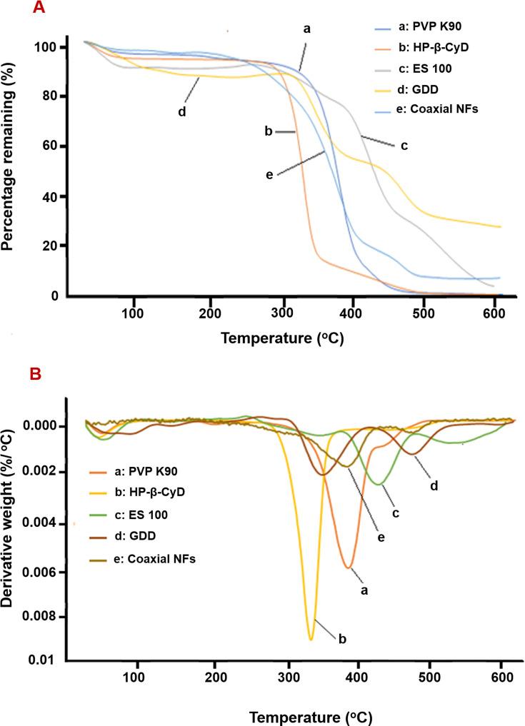 https://cdn.ncbi.nlm.nih.gov/pmc/blobs/61d4/7671466/1ec5352d9dcd/IJN-15-8933-g0004.jpg