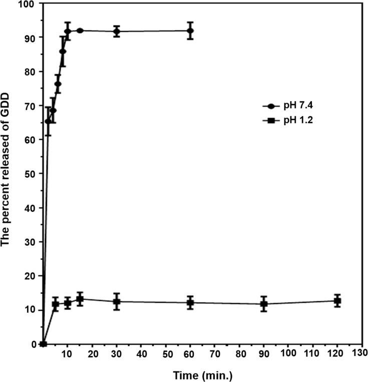 https://cdn.ncbi.nlm.nih.gov/pmc/blobs/61d4/7671466/ec056bf55223/IJN-15-8933-g0005.jpg