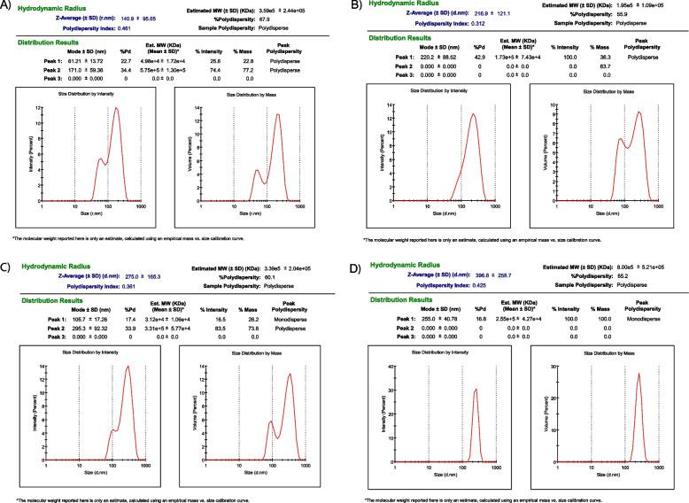 https://cdn.ncbi.nlm.nih.gov/pmc/blobs/61d7/10604858/29943a1fc0ad/12906_2023_4212_Fig5_HTML.jpg