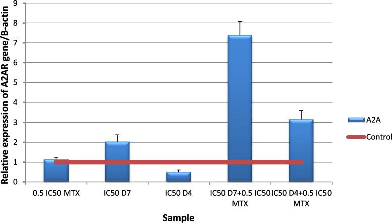https://cdn.ncbi.nlm.nih.gov/pmc/blobs/61d7/10604858/2ea036183980/12906_2023_4212_Fig16_HTML.jpg
