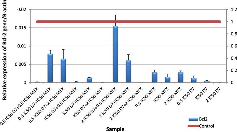 https://cdn.ncbi.nlm.nih.gov/pmc/blobs/61d7/10604858/4e6a5c9373b4/12906_2023_4212_Fig15_HTML.jpg