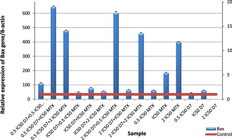 https://cdn.ncbi.nlm.nih.gov/pmc/blobs/61d7/10604858/8970554e388f/12906_2023_4212_Fig13_HTML.jpg