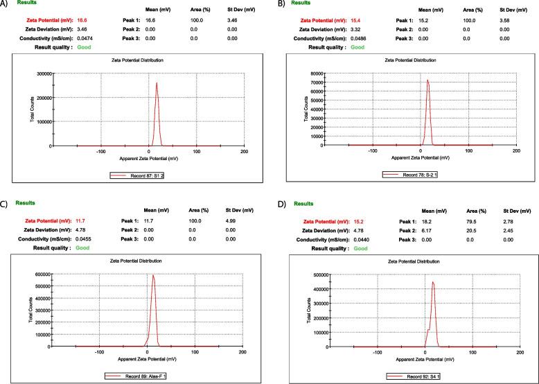 https://cdn.ncbi.nlm.nih.gov/pmc/blobs/61d7/10604858/89985346f74e/12906_2023_4212_Fig6_HTML.jpg