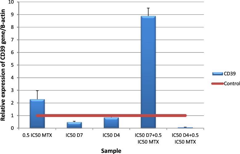 https://cdn.ncbi.nlm.nih.gov/pmc/blobs/61d7/10604858/9bded2813c63/12906_2023_4212_Fig19_HTML.jpg