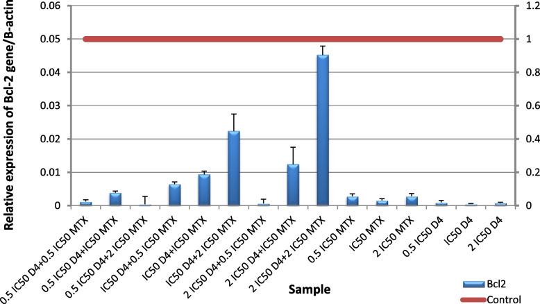 https://cdn.ncbi.nlm.nih.gov/pmc/blobs/61d7/10604858/a61c7938905e/12906_2023_4212_Fig14_HTML.jpg