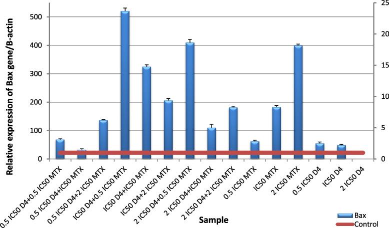 https://cdn.ncbi.nlm.nih.gov/pmc/blobs/61d7/10604858/e4d983added1/12906_2023_4212_Fig12_HTML.jpg