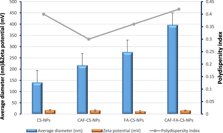 https://cdn.ncbi.nlm.nih.gov/pmc/blobs/61d7/10604858/eedc2df4d4a4/12906_2023_4212_Fig4_HTML.jpg