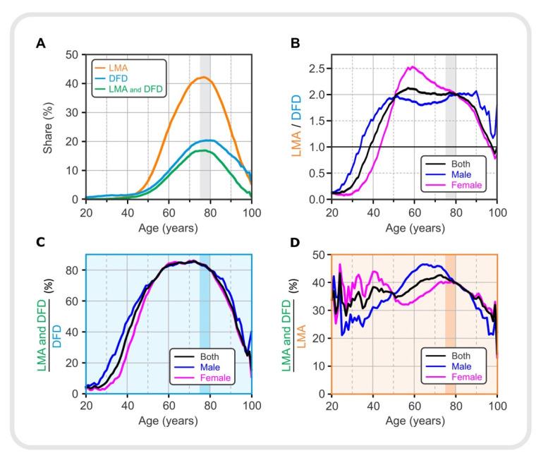 https://cdn.ncbi.nlm.nih.gov/pmc/blobs/61d7/8876997/b70b16d1c525/jpm-12-00280-g003.jpg