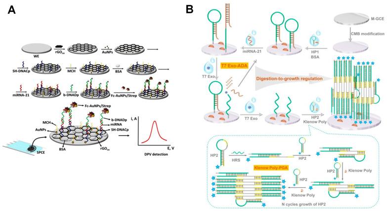 https://cdn.ncbi.nlm.nih.gov/pmc/blobs/61d9/10145521/3dfdf3907202/sensors-23-04128-g003.jpg