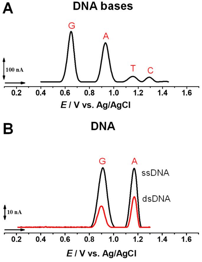 https://cdn.ncbi.nlm.nih.gov/pmc/blobs/61d9/10145521/cc2ed857d45c/sensors-23-04128-g009.jpg