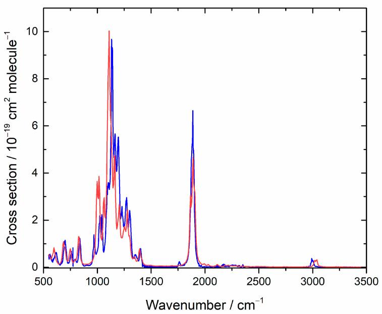 https://cdn.ncbi.nlm.nih.gov/pmc/blobs/61db/8839731/788789bbeddf/molecules-27-00647-g008.jpg