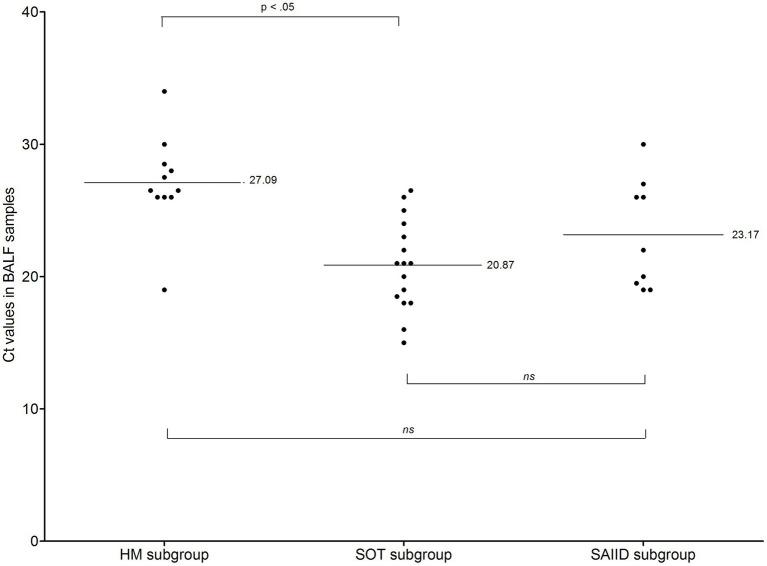 https://cdn.ncbi.nlm.nih.gov/pmc/blobs/61dd/8386019/5817afa5ce43/fmicb-12-713265-g004.jpg