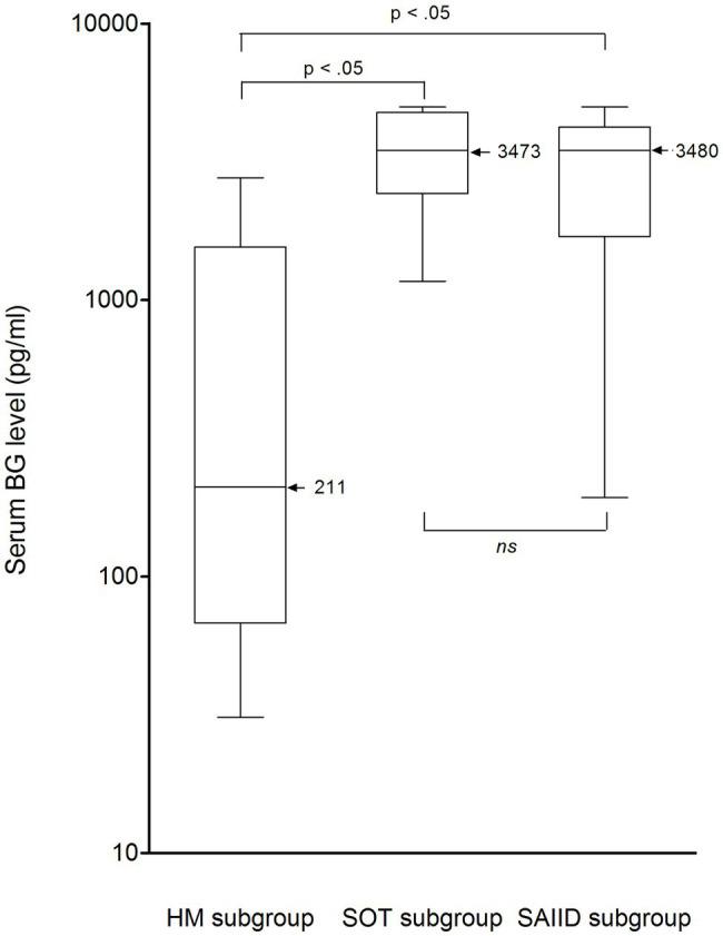 https://cdn.ncbi.nlm.nih.gov/pmc/blobs/61dd/8386019/ee381a321921/fmicb-12-713265-g002.jpg