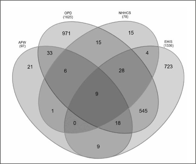 https://cdn.ncbi.nlm.nih.gov/pmc/blobs/61de/12406983/392c99d00e31/j_sjph-2025-0018_fig_001.jpg