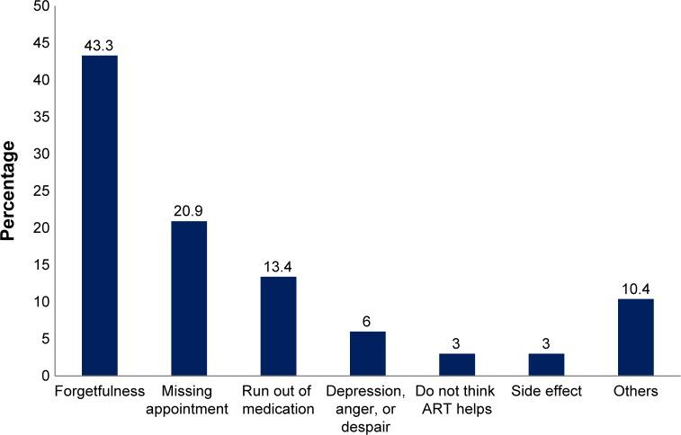 https://cdn.ncbi.nlm.nih.gov/pmc/blobs/61de/4356699/f7b0381f18f5/ppa-9-373Fig1.jpg