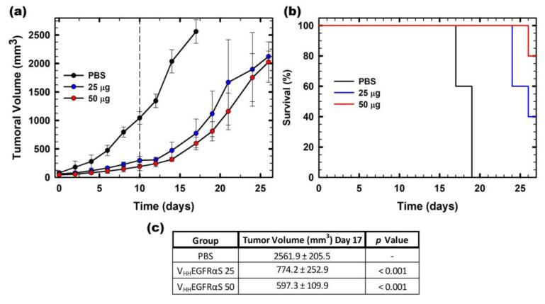 https://cdn.ncbi.nlm.nih.gov/pmc/blobs/61e2/10377705/261dfa652ece/biomolecules-13-01042-g007.jpg