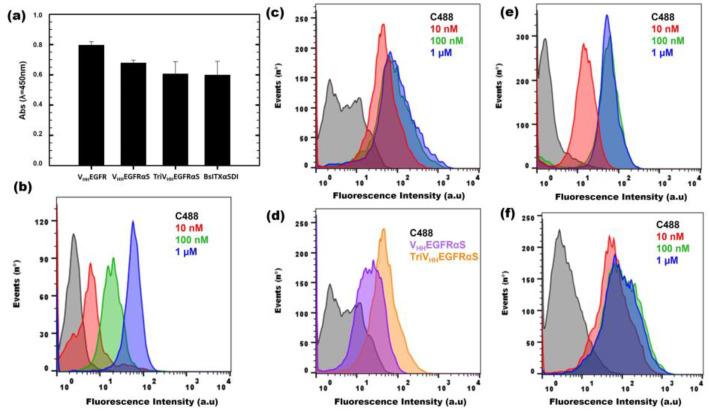 https://cdn.ncbi.nlm.nih.gov/pmc/blobs/61e2/10377705/5869620d4c06/biomolecules-13-01042-g005.jpg