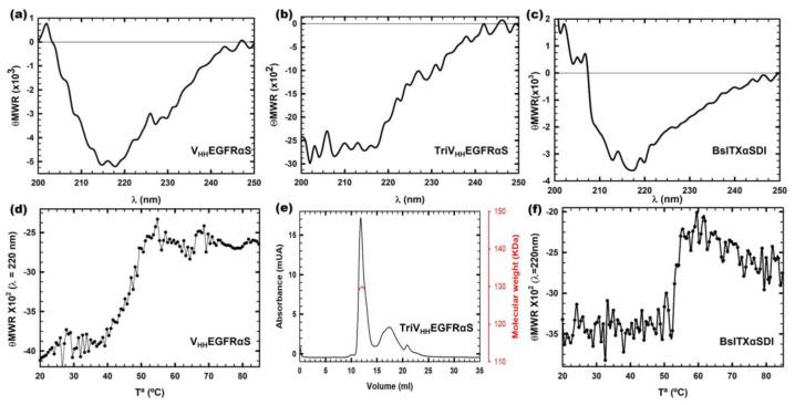 https://cdn.ncbi.nlm.nih.gov/pmc/blobs/61e2/10377705/91675674d343/biomolecules-13-01042-g003.jpg