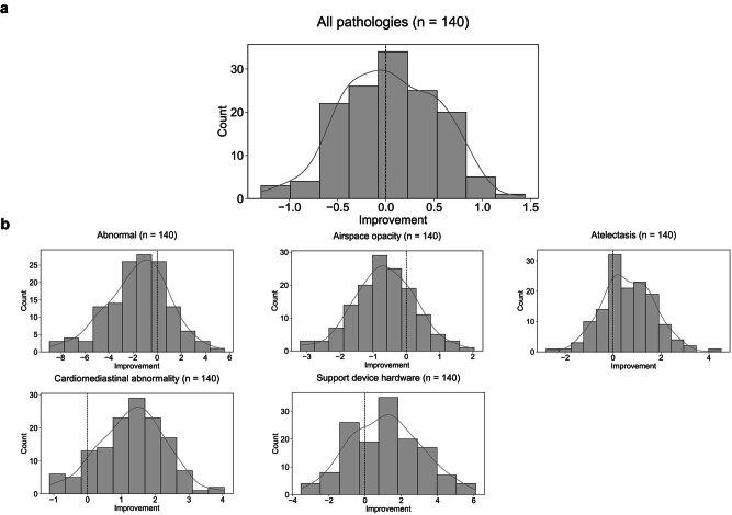 https://cdn.ncbi.nlm.nih.gov/pmc/blobs/61e3/10957478/cb4157c83ff1/41591_2024_2850_Fig6_ESM.jpg