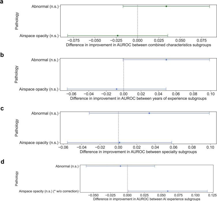 https://cdn.ncbi.nlm.nih.gov/pmc/blobs/61e3/10957478/e560c813e4a5/41591_2024_2850_Fig10_ESM.jpg