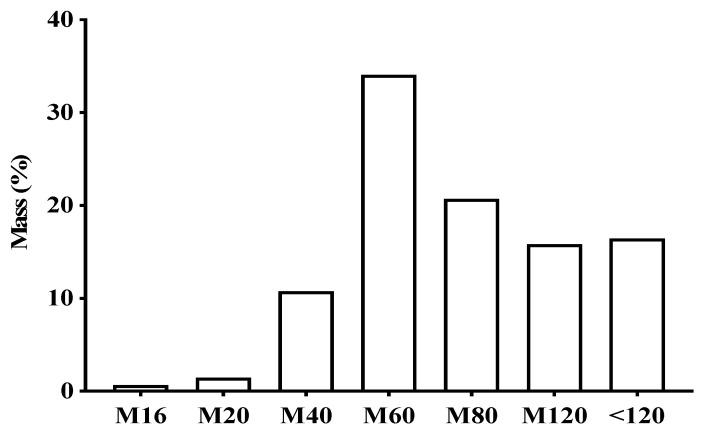 https://cdn.ncbi.nlm.nih.gov/pmc/blobs/61e3/9774440/d4a5b34f1ffd/antibiotics-11-01834-g001.jpg