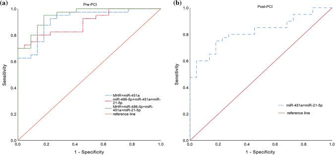 https://cdn.ncbi.nlm.nih.gov/pmc/blobs/61e4/9898386/47b1b5e246de/380_2022_2172_Fig4_HTML.jpg
