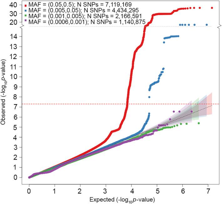 https://cdn.ncbi.nlm.nih.gov/pmc/blobs/61e5/10952302/700058b8b8d5/ANA-94-713-g005.jpg