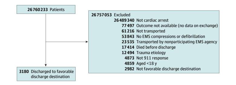 https://cdn.ncbi.nlm.nih.gov/pmc/blobs/61e9/12000968/3f77825e632f/jamanetwopen-e253435-g001.jpg