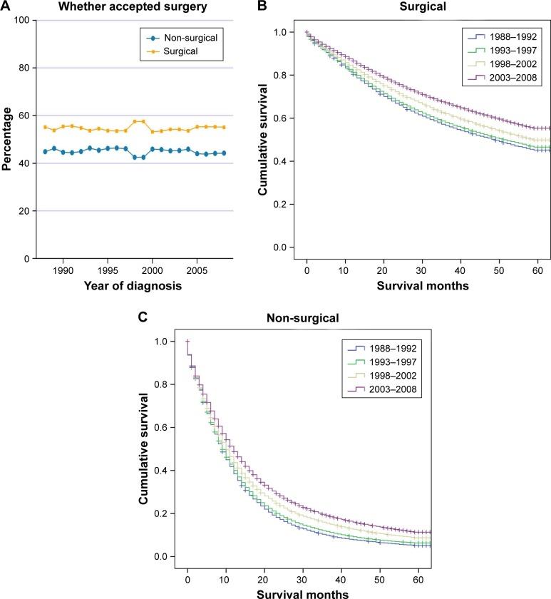https://cdn.ncbi.nlm.nih.gov/pmc/blobs/61ec/5587133/2f37d73ca5fe/ott-10-4295Fig3.jpg