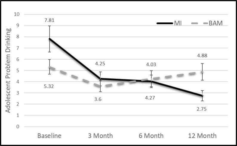 https://cdn.ncbi.nlm.nih.gov/pmc/blobs/61ec/8850747/1afe276b894c/gr2.jpg