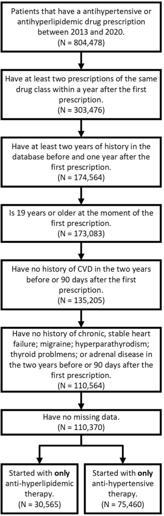 https://cdn.ncbi.nlm.nih.gov/pmc/blobs/61ed/10928036/2062bf7f1f4c/40801_2023_397_Fig1_HTML.jpg