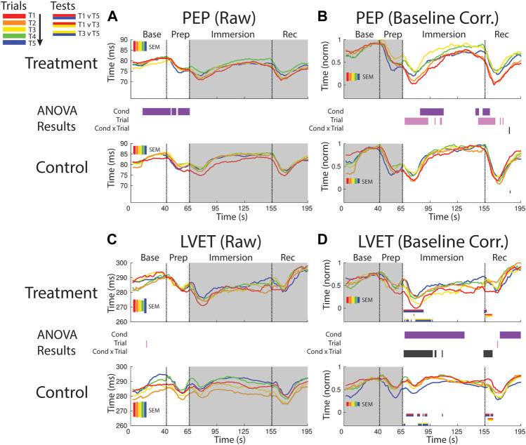 https://cdn.ncbi.nlm.nih.gov/pmc/blobs/61ed/9871365/18d6e55a0741/fphys-13-752900-g005.jpg
