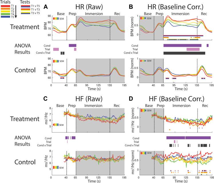 https://cdn.ncbi.nlm.nih.gov/pmc/blobs/61ed/9871365/1fefef4d62fb/fphys-13-752900-g004.jpg
