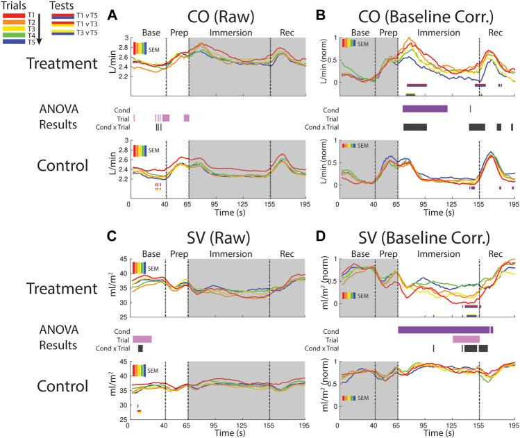 https://cdn.ncbi.nlm.nih.gov/pmc/blobs/61ed/9871365/7a77adfcd0b6/fphys-13-752900-g006.jpg