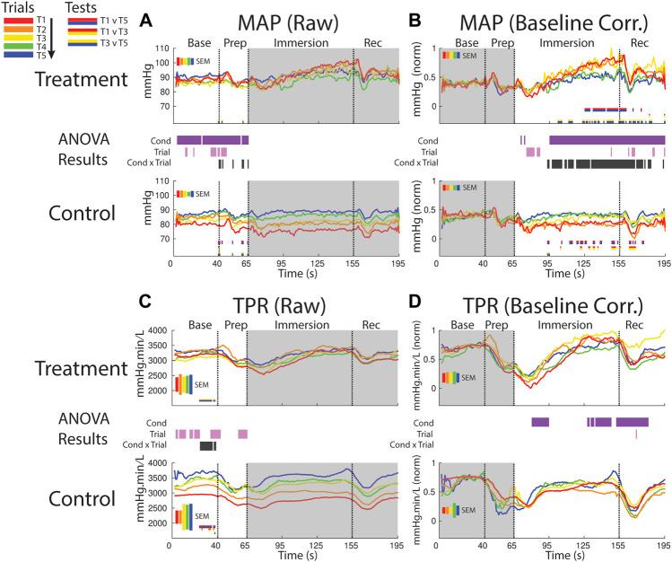 https://cdn.ncbi.nlm.nih.gov/pmc/blobs/61ed/9871365/9859ceb1f9dc/fphys-13-752900-g007.jpg