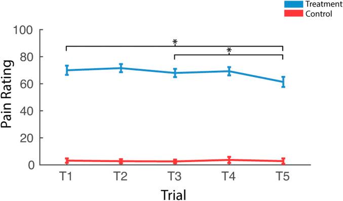 https://cdn.ncbi.nlm.nih.gov/pmc/blobs/61ed/9871365/a886ce0a0c5b/fphys-13-752900-g003.jpg