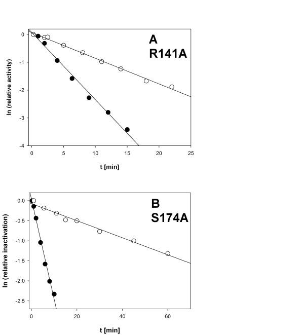 https://cdn.ncbi.nlm.nih.gov/pmc/blobs/61ef/2837607/f2de56598241/1471-2091-11-8-2.jpg