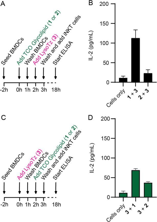 https://cdn.ncbi.nlm.nih.gov/pmc/blobs/61f0/10273227/9fd4c1957b2c/ja3c02139_0006.jpg
