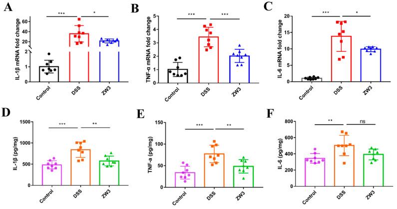 https://cdn.ncbi.nlm.nih.gov/pmc/blobs/61f0/10778761/46b860c572c4/ijms-25-00561-g002.jpg