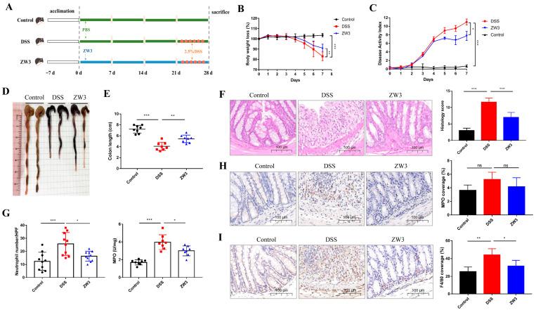 https://cdn.ncbi.nlm.nih.gov/pmc/blobs/61f0/10778761/80045d28e7f1/ijms-25-00561-g001.jpg