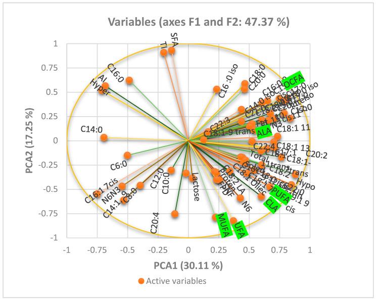 https://cdn.ncbi.nlm.nih.gov/pmc/blobs/61f1/11768427/0c4ba6cb3a55/vetsci-12-00022-g001.jpg