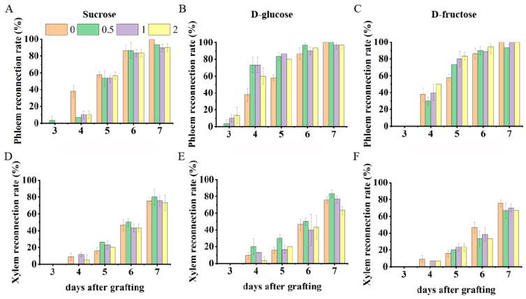 https://cdn.ncbi.nlm.nih.gov/pmc/blobs/61f3/11174965/4ba5ca38c20c/plants-13-01506-g004.jpg